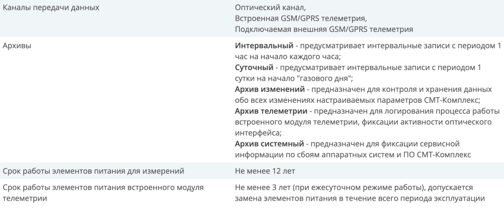 Купить счётчик газа микротермальный смт-комплекс g6 по выгодной цене в ...